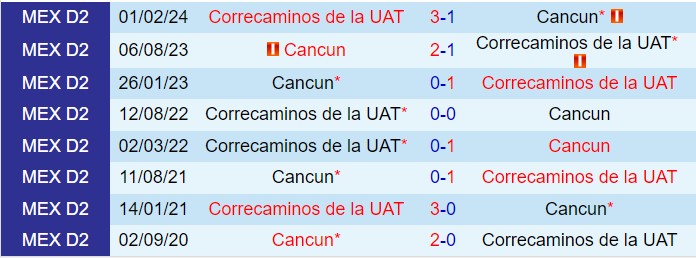 Nhận định Correcaminos vs Cancun 8h00 ngày 1710 (Hạng 2 Mexico 202425) 1