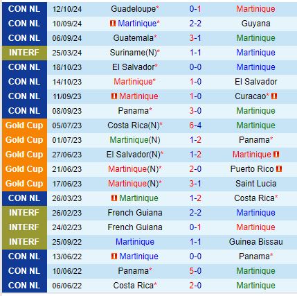 Nhận định Martinique vs Guadeloupe 7h00 ngày 1610 (Concacaf Nations League) 2