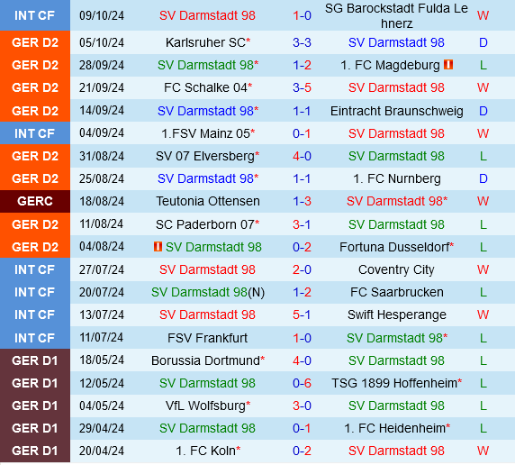 Darmstadt vs Cologne Darmstadt vs Cologne