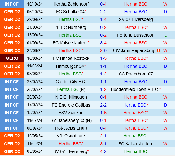 Hertha Berlin săn tìm chiến thắng đầu tiên sau FIFA Days trước Braunschweig