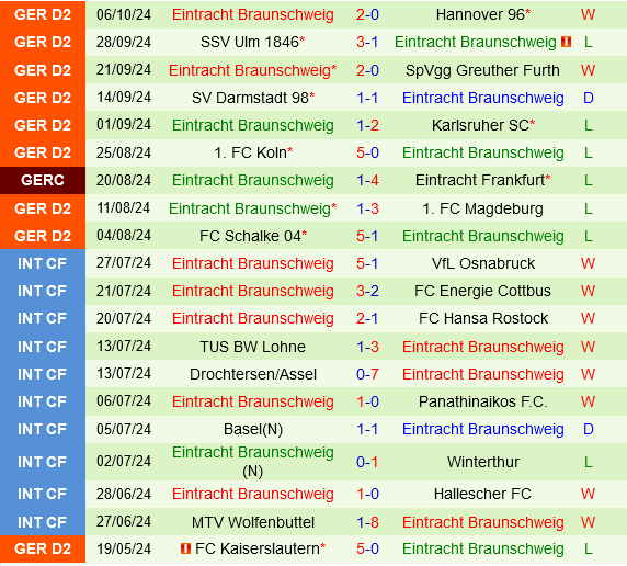 Hertha Berlin săn tìm chiến thắng đầu tiên sau FIFA Days trước Braunschweig