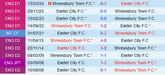 Shrewsbury vs Exeter Shrewsbury vs Exeter