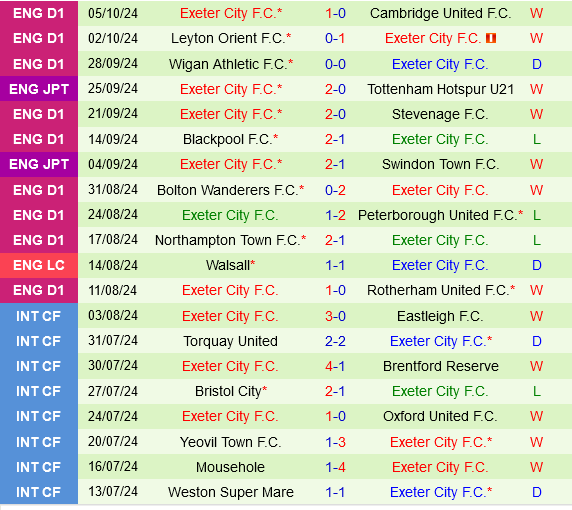 Shrewsbury vs Exeter Shrewsbury vs Exeter