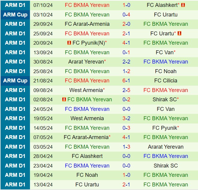Nhận định Gandzasar vs BKMA 18h00 ngày 1910 (VĐQG Armenia 202425) 2