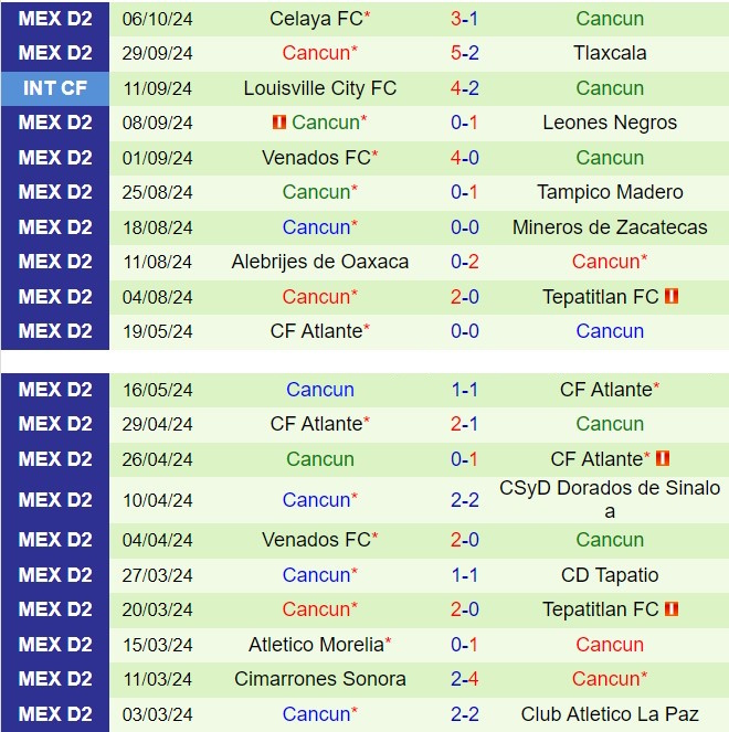 Nhận định Correcaminos vs Cancun 8h00 ngày 1710 (Hạng 2 Mexico 202425) 3