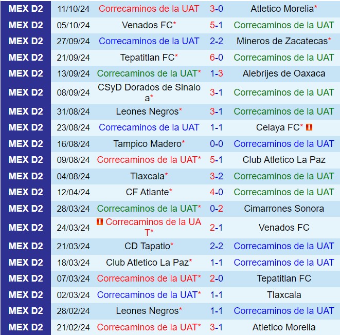 Nhận định Correcaminos vs Cancun 8h00 ngày 1710 (Hạng 2 Mexico 202425) 2