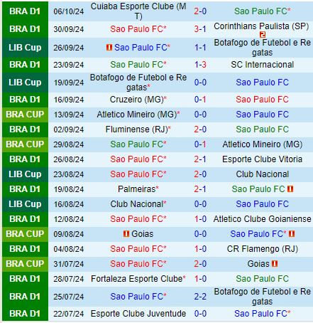 Nhận định Sao Paulo vs Vasco da Gama 7h45 ngày 1710 (VĐQG Brazil 2024) 2