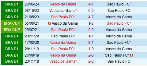 Nhận định Sao Paulo vs Vasco da Gama 7h45 ngày 1710 (VĐQG Brazil 2024) 1
