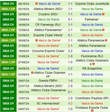 Nhận định Sao Paulo vs Vasco da Gama 7h45 ngày 1710 (VĐQG Brazil 2024) 3