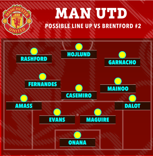 Khủng hoảng ở vị trí hậu vệ trái, MU sẽ đá thế nào trước Brentford 2 Khủng hoảng ở vị trí hậu vệ trái, MU sẽ đá thế nào trước Brentford 2