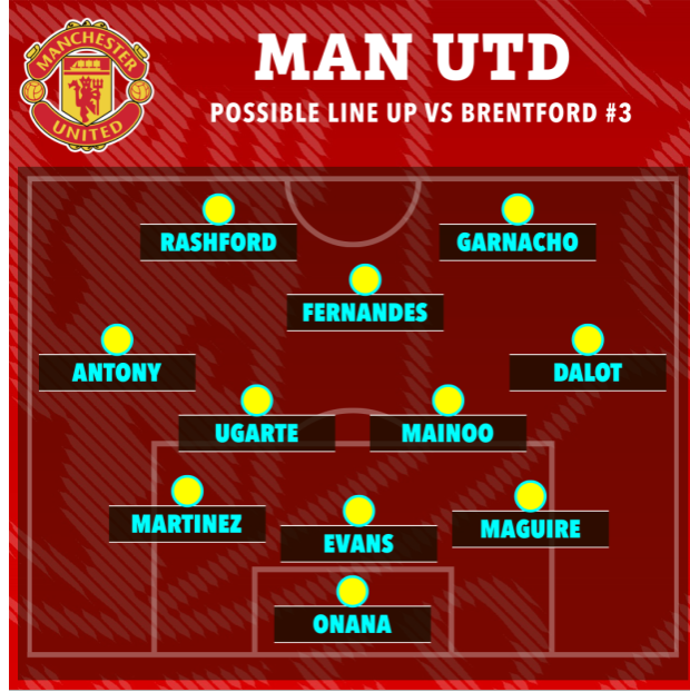 Khủng hoảng ở vị trí hậu vệ trái, MU sẽ đá thế nào trước Brentford 3 Khủng hoảng ở vị trí hậu vệ trái, MU sẽ đá thế nào trước Brentford 3