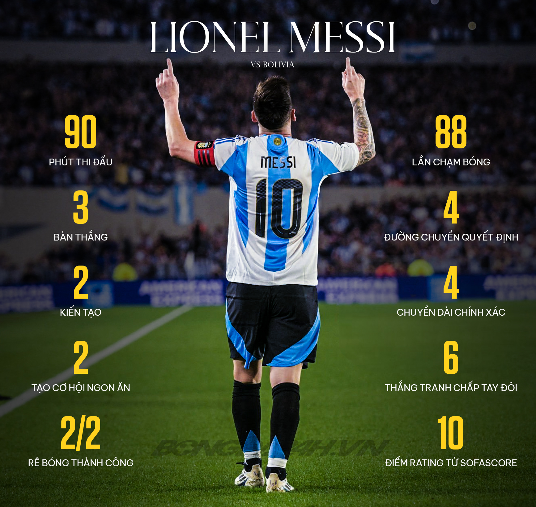 Argentina 6-0 Bolivia Màn trình diễn đỉnh nóc, kịch trần của Leo Messi 1