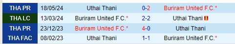 Nhận định Buriram vs Uthai Thani 19h00 ngày 1710 (VĐQG Thái Lan) 1