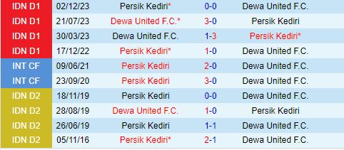 Nhận định Dewa United vs Persik Kediri 15h30 ngày 1710 (VĐQG Indonesia 202425) 1