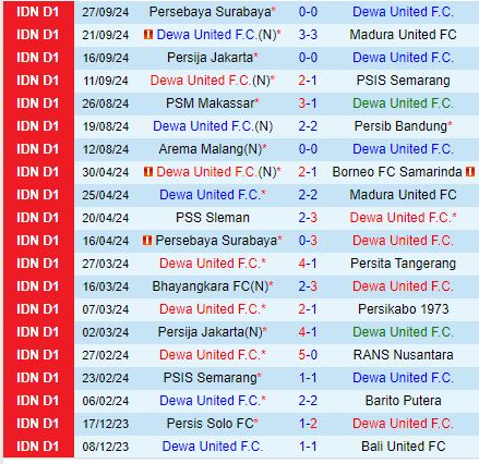 Nhận định Dewa United vs Persik Kediri 15h30 ngày 1710 (VĐQG Indonesia 202425) 2