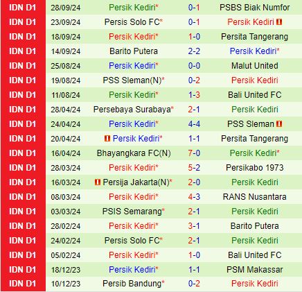 Nhận định Dewa United vs Persik Kediri 15h30 ngày 1710 (VĐQG Indonesia 202425) 3