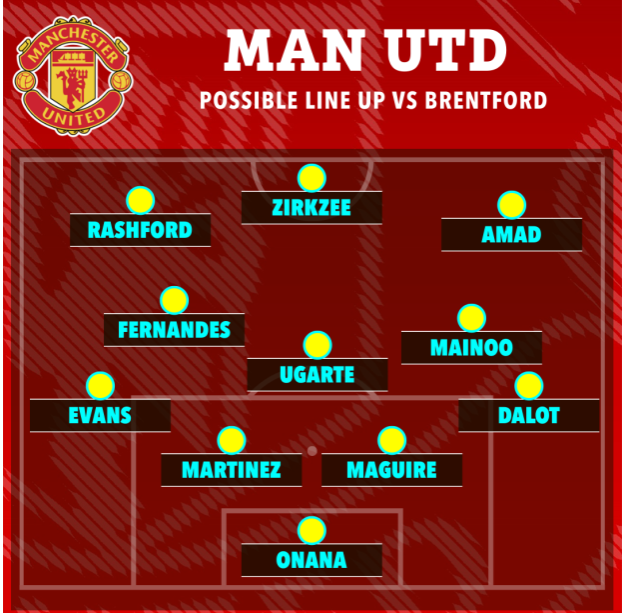 Khủng hoảng ở vị trí hậu vệ trái, MU sẽ đá thế nào trước Brentford 1 Khủng hoảng ở vị trí hậu vệ trái, MU sẽ đá thế nào trước Brentford 1