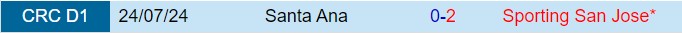 Nhận định Sporting FC vs Santa Ana 7h00 ngày 1810 (VĐQG Costa Rica 202425) 1