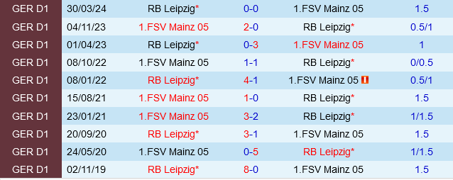 Mainz vs Leipzig