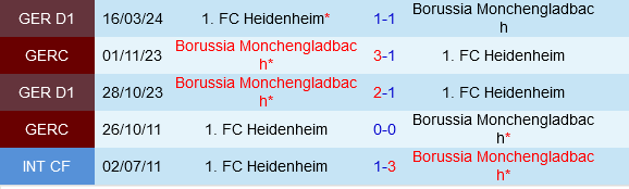 Monchengladbach vs Heidenheim
