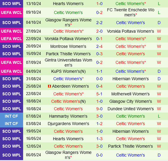 Real Madrid vs Celtic