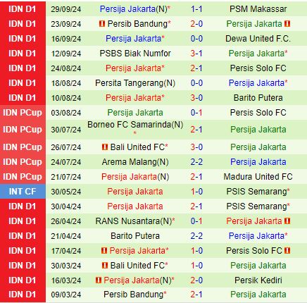 Nhận định PSIS Semarang vs Persija Jakarta 19h00 ngày 1710 (VĐQG Indonesia 202425) 3