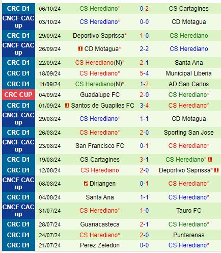 Nhận định Puntarenas vs Herediano 9h00 ngày 1710 (VĐQG Costa Rica 202425) 3