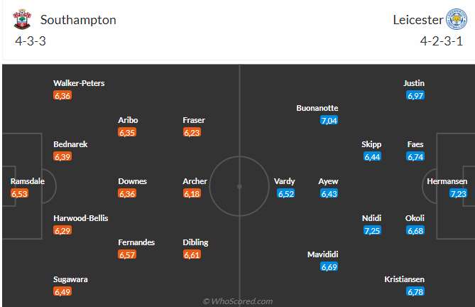 Southampton vs Leicester Bầy Cáo Sẵn Sàng Giành Điểm Trên Sân Khách