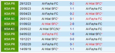 Nhận định Al Hilal vs Al Fayha 22h00 ngày 1810 (VĐQG Saudi Arabia) 1