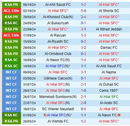 Nhận định Al Hilal vs Al Fayha 22h00 ngày 1810 (VĐQG Saudi Arabia) 2
