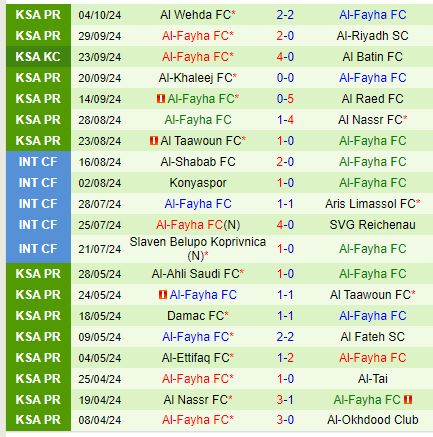 Nhận định Al Hilal vs Al Fayha 22h00 ngày 1810 (VĐQG Saudi Arabia) 3