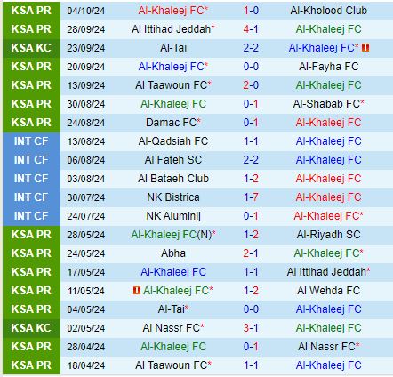 Al Khaleej đối mặt với thử thách lớn trước Al Ahli, dự đoán thất bại trên sân nhà