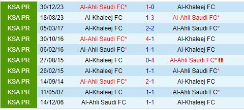 Al Khaleej đối mặt với thử thách lớn trước Al Ahli, dự đoán thất bại trên sân nhà