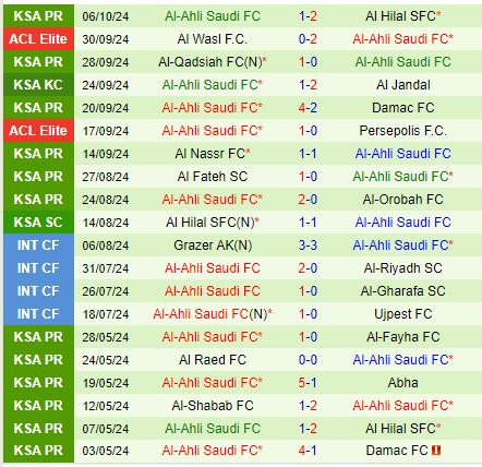 Al Khaleej đối mặt với thử thách lớn trước Al Ahli, dự đoán thất bại trên sân nhà