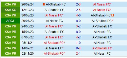 Al Shabab vs Al Nassr: Ronaldo và đồng đội hướng đến chiến thắng thứ 6 liên tiếp