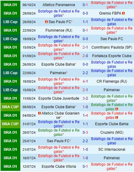 Nhận định Botafogo FR vs Criciuma 6h00 ngày 1910 (VĐQG Brazil 2024) 2