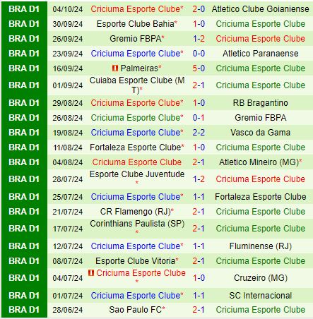 Nhận định Botafogo FR vs Criciuma 6h00 ngày 1910 (VĐQG Brazil 2024) 3