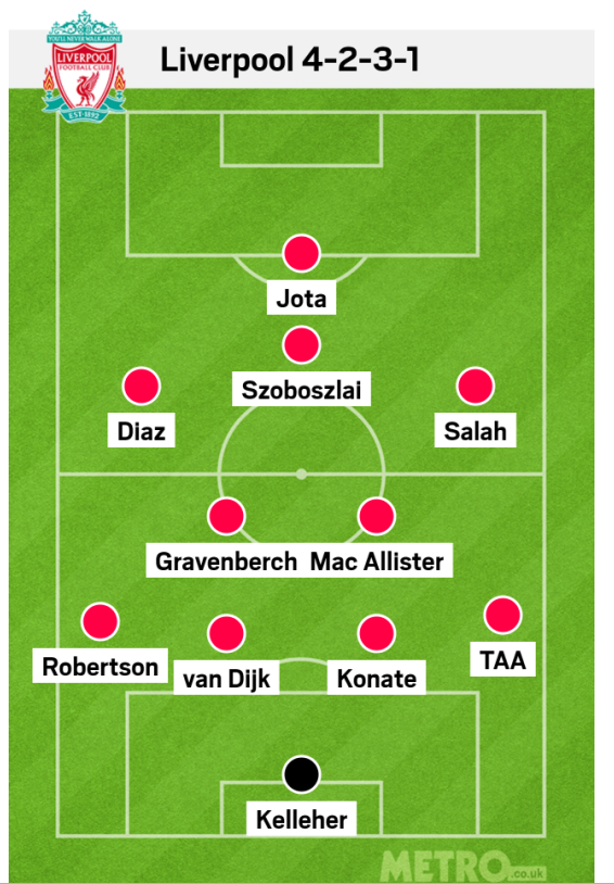 Cập nhật tình hình lực lượng của Liverpool trước trận gặp Chelsea 1