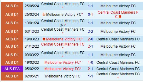 Nhận định Central Coast Mariners vs Melbourne Victory 15h35 ngày 1810 (VĐQG Australia) 1