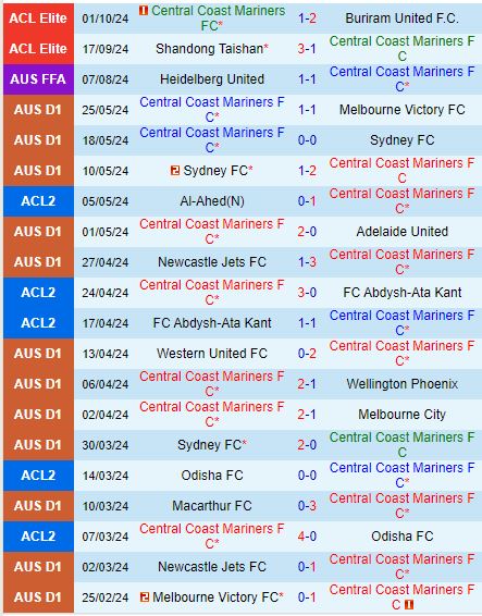 Nhận định Central Coast Mariners vs Melbourne Victory 15h35 ngày 1810 (VĐQG Australia) 2