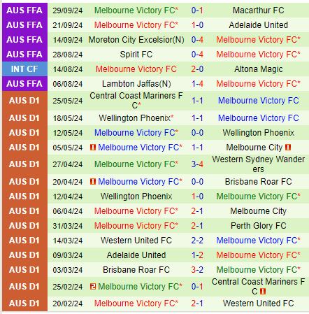 Nhận định Central Coast Mariners vs Melbourne Victory 15h35 ngày 1810 (VĐQG Australia) 3