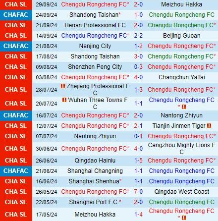 Nhận định Chengdu Rongcheng vs Shanghai Port 19h00 ngày 1810 (VĐQG Trung Quốc 2024) 2