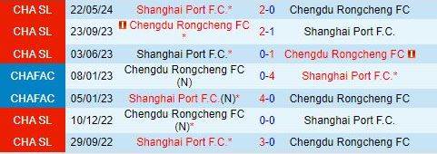 Nhận định Chengdu Rongcheng vs Shanghai Port 19h00 ngày 1810 (VĐQG Trung Quốc 2024) 1