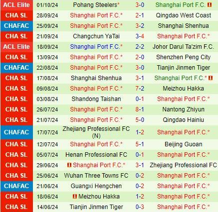 Nhận định Chengdu Rongcheng vs Shanghai Port 19h00 ngày 1810 (VĐQG Trung Quốc 2024) 3