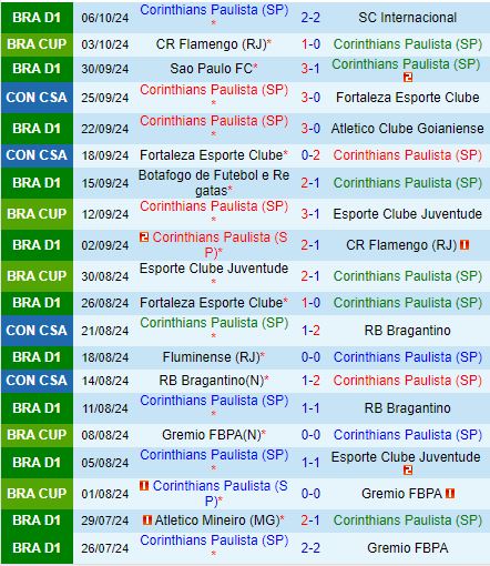 Nhận định Corinthians vs Paranaense 6h00 ngày 1810 (VĐQG Brazil 2024) 2