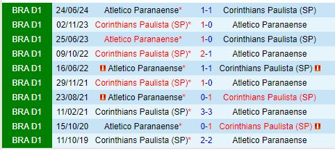 Nhận định Corinthians vs Paranaense 6h00 ngày 1810 (VĐQG Brazil 2024) 1