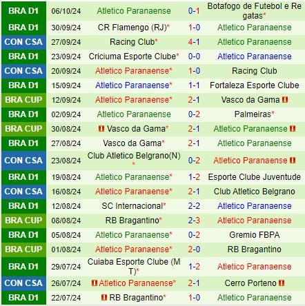 Nhận định Corinthians vs Paranaense 6h00 ngày 1810 (VĐQG Brazil 2024) 3