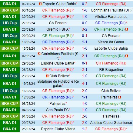 Nhận định Flamengo vs Fluminense 6h00 ngày 1810 (VĐQG Brazil 2024) 2
