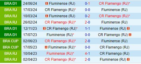 Nhận định Flamengo vs Fluminense 6h00 ngày 1810 (VĐQG Brazil 2024) 1