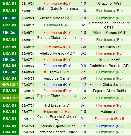Nhận định Flamengo vs Fluminense 6h00 ngày 1810 (VĐQG Brazil 2024) 3